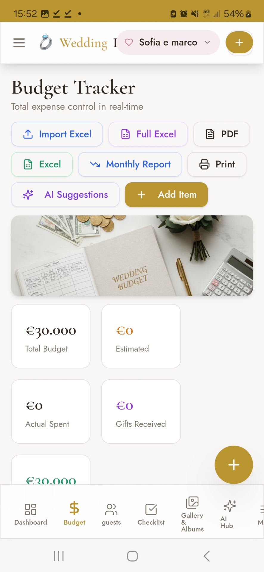 Budget